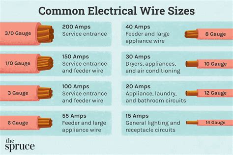 too many wires in electrical box|electrical box wire size chart.